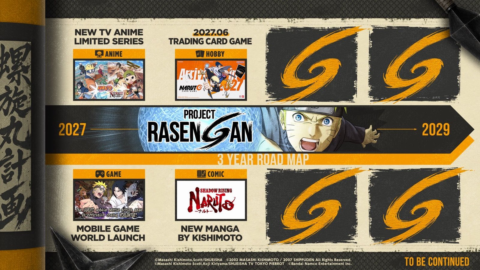 Hoja de ruta oficial de Project Rasengan entre 2027 y 2029